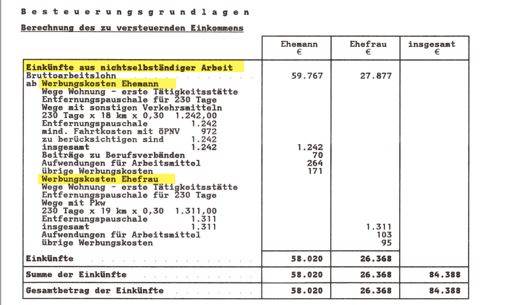 Your-Income-And-Advertising-Costs